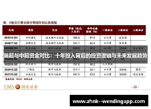 英超与中超资金对比：十年投入背后的投资逻辑与未来发展趋势