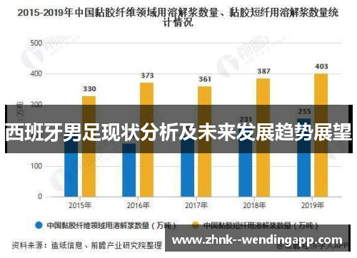 西班牙男足现状分析及未来发展趋势展望 西班牙男足现状分析及未来发展趋势展望