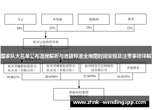 国家队大名单公布流程解析与选拔标准全指南时间安排及注意事项详解