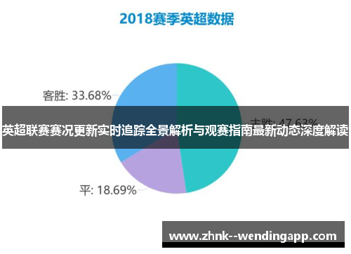 英超联赛赛况更新实时追踪全景解析与观赛指南最新动态深度解读